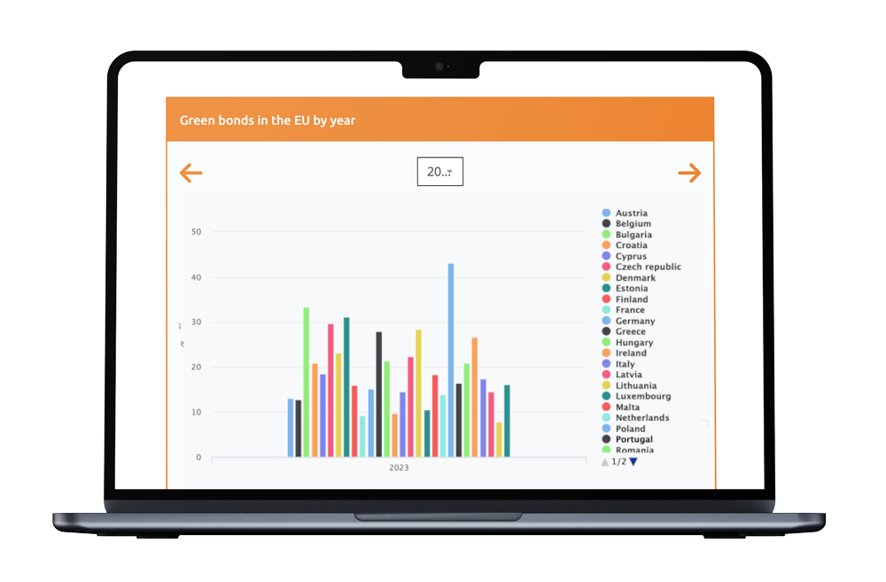 Dashboard / Data